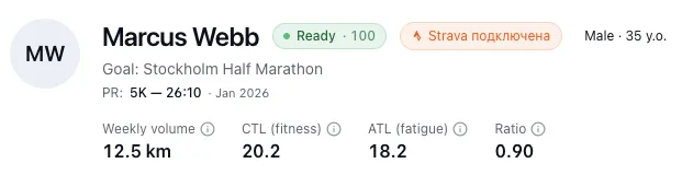 Athlete load summary: ATL, CTL and readiness