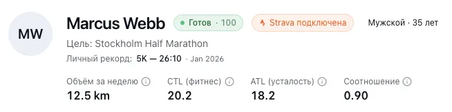 Сводка нагрузки атлета: ATL, CTL и готовность